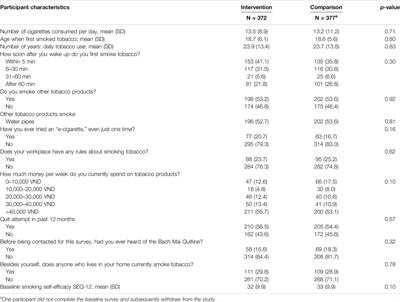 Peer Texting to Promote Quitline Use and Smoking Cessation Among Rural Participants in Vietnam: Randomized Clinical Trial